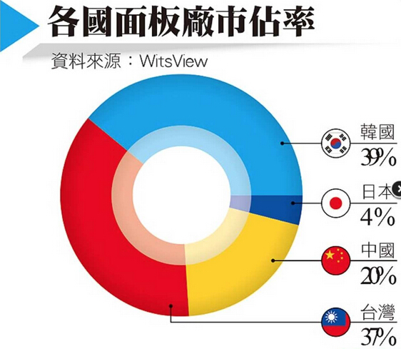 积极应对行业变化 红蜻蜓集中资源拓展“轻户外”